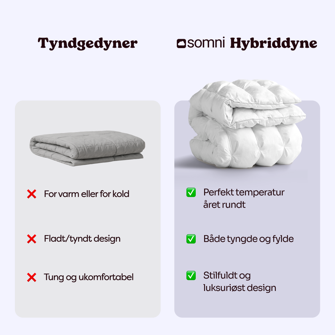 Den Originale Hybriddyne™